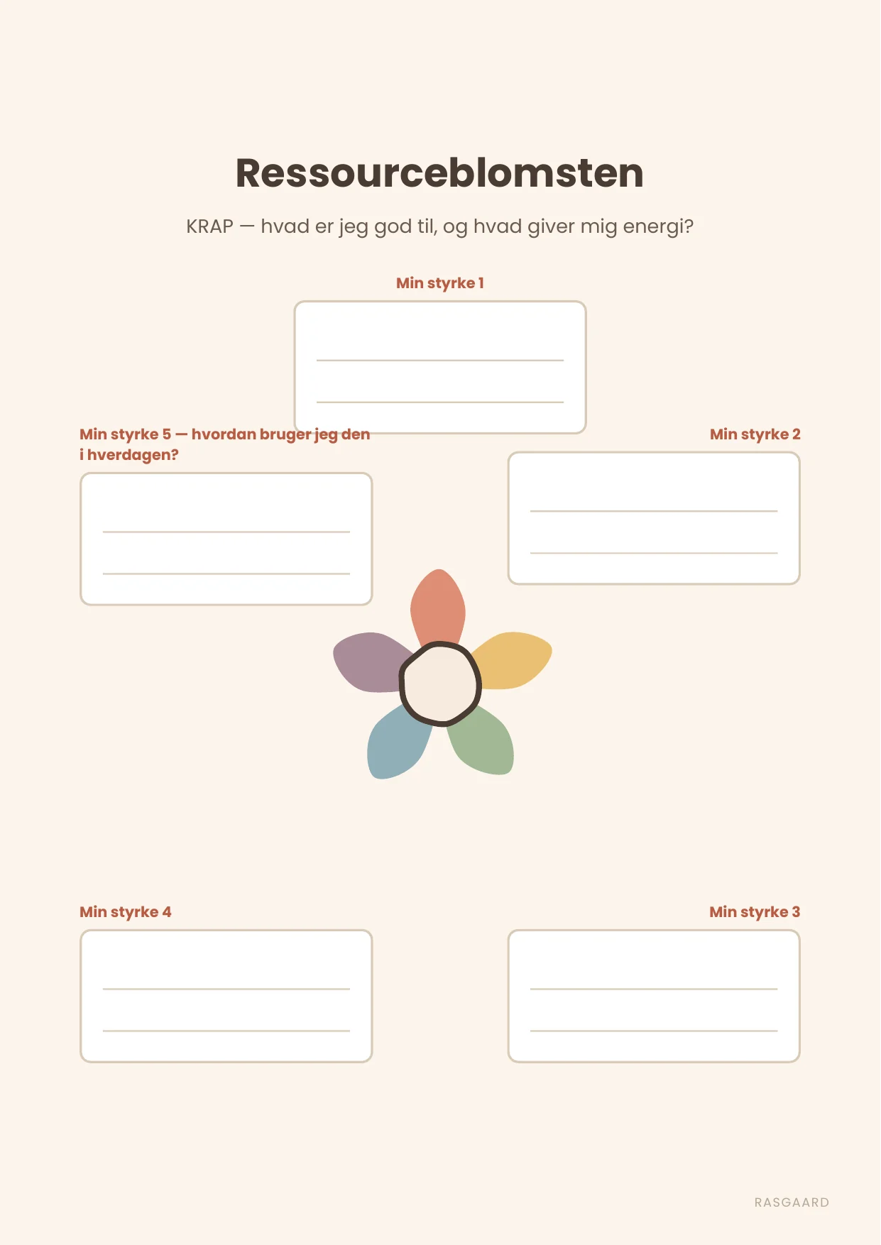 Indersiden Ressourceblomsten